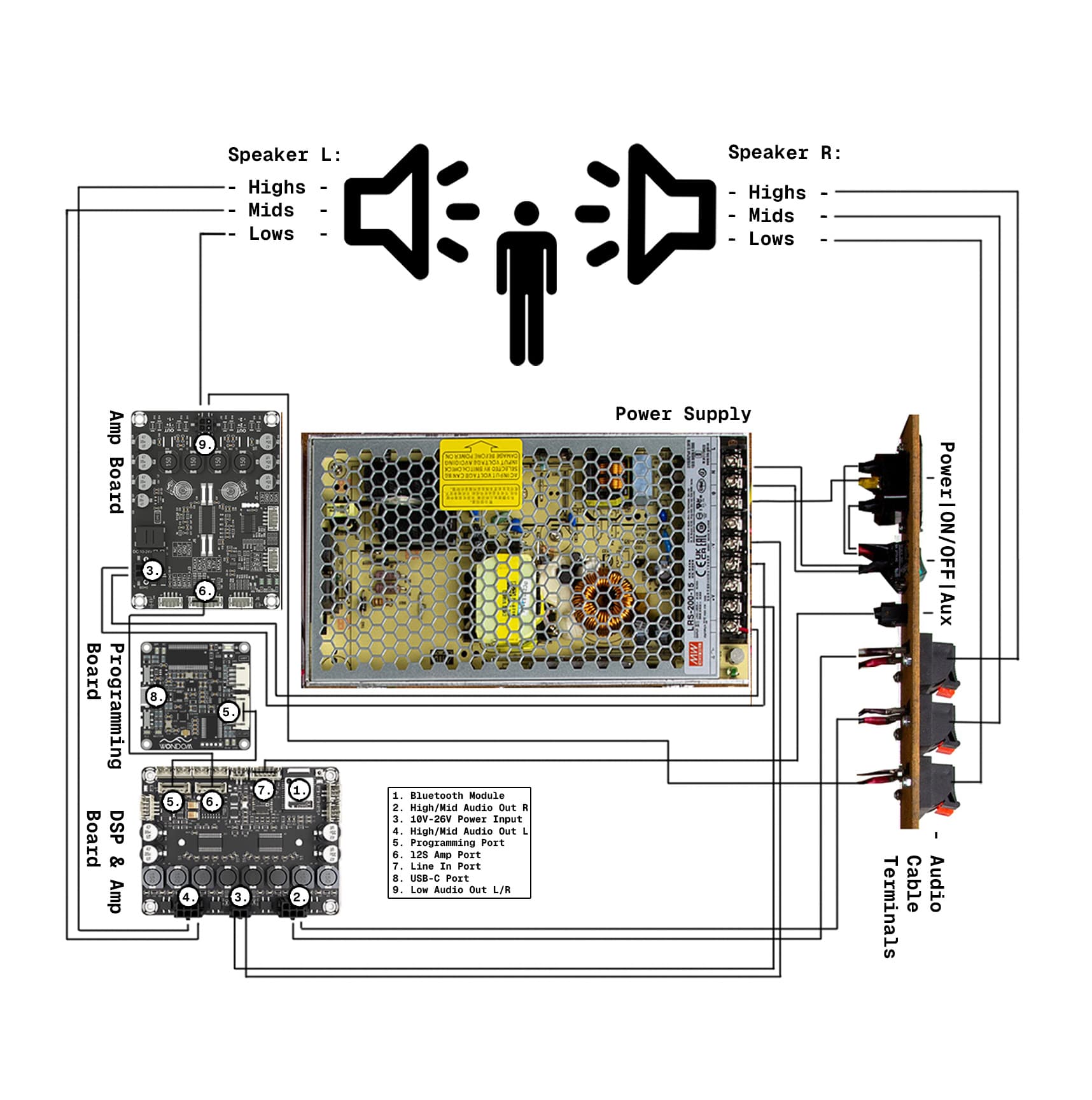 01. RESEARCH & DESIGN thumbnail