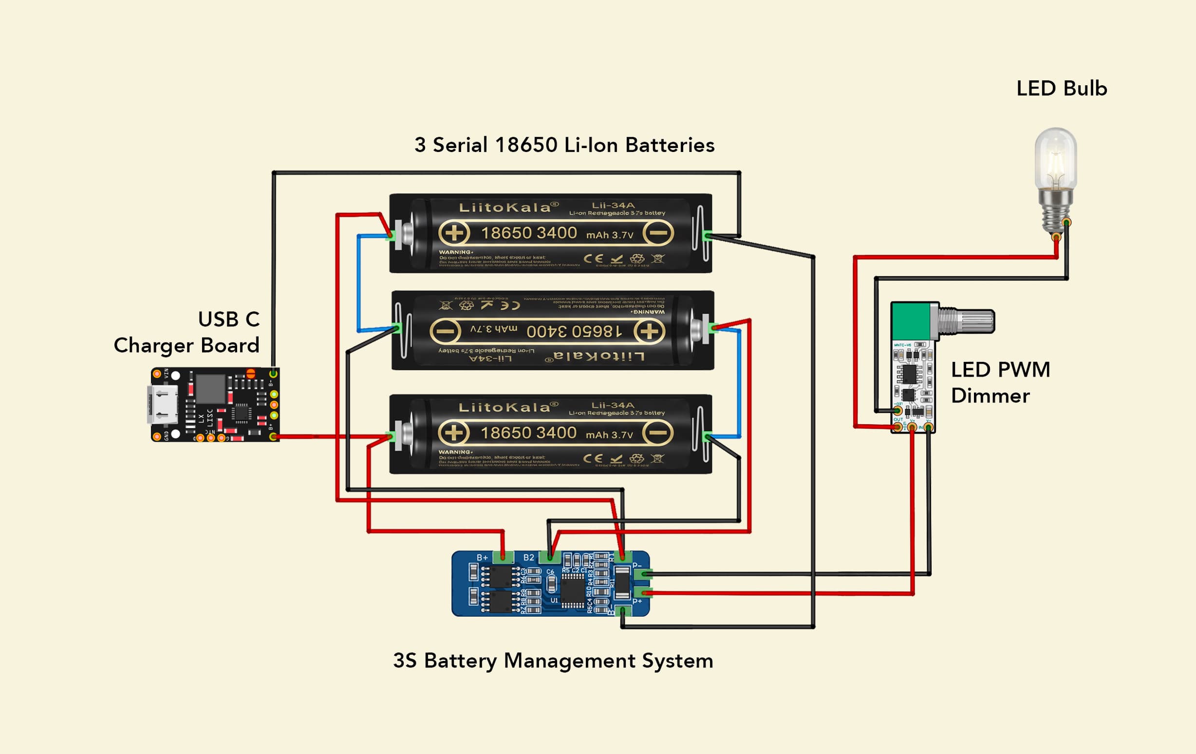 02. RESEARCH & DESIGN thumbnail