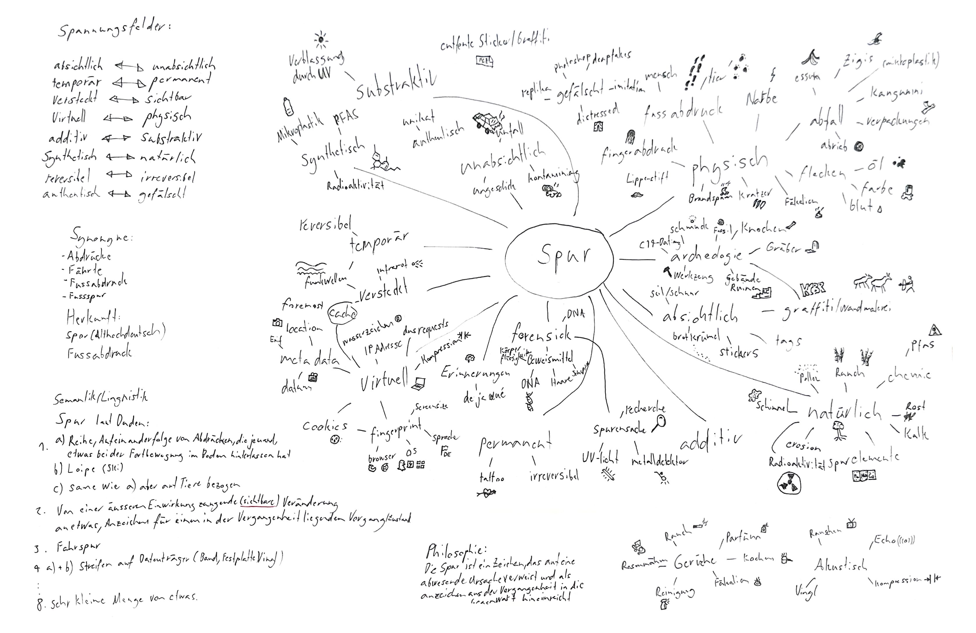 01. BRAINSTORMING thumbnail